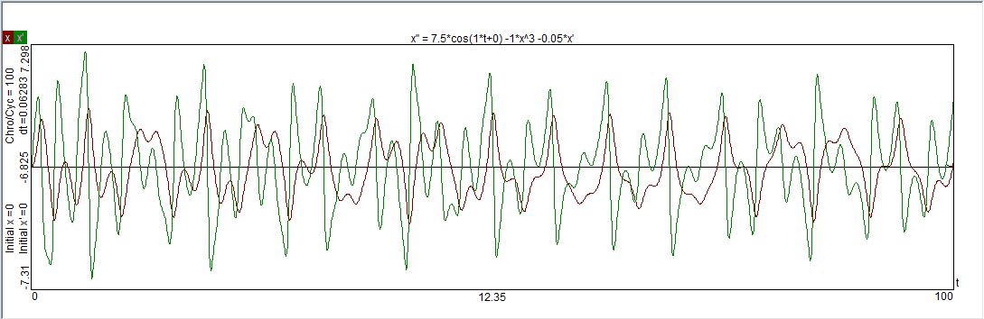 DMO Time Series